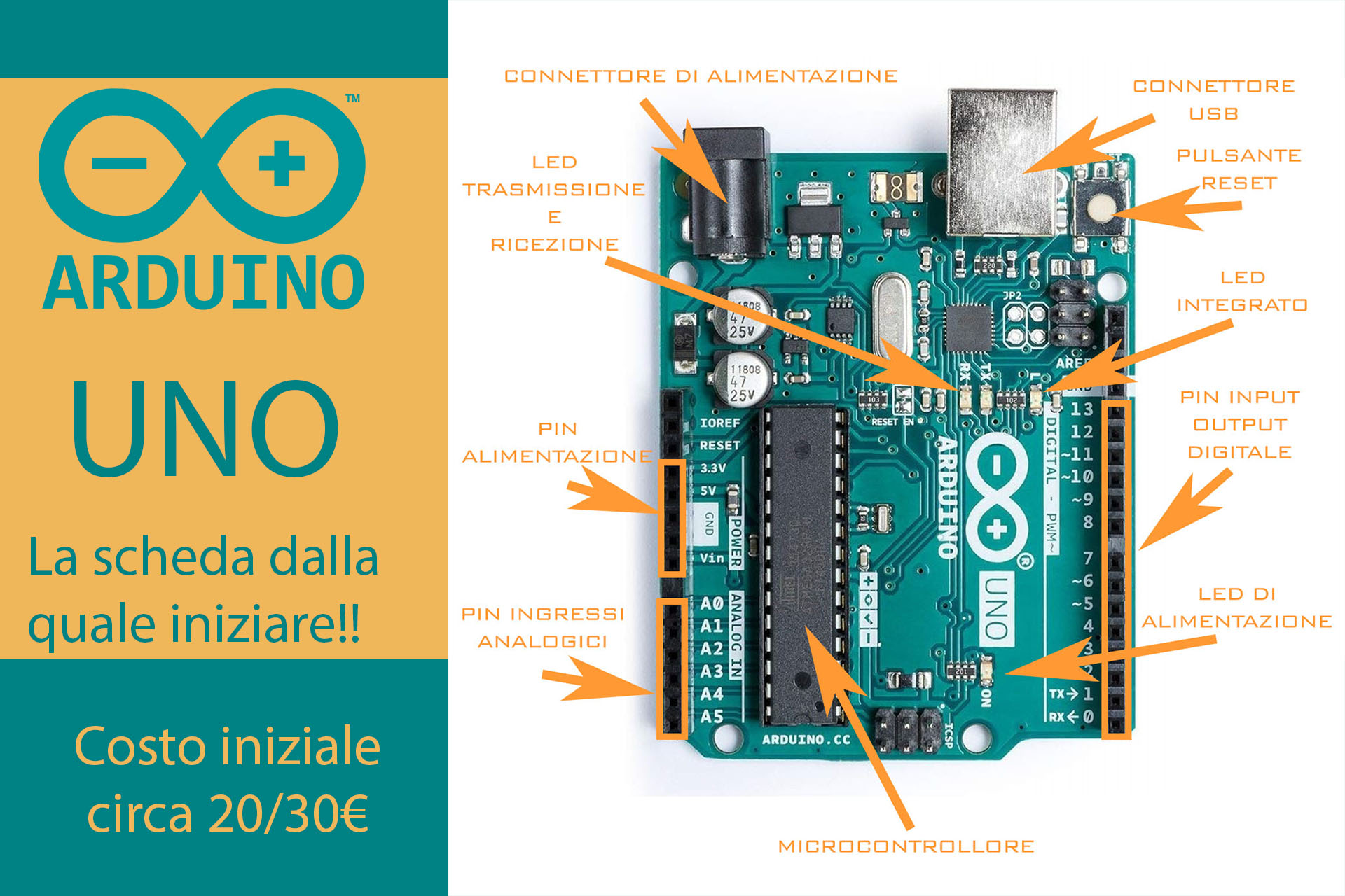 Com'è fatto Arduino UNO?