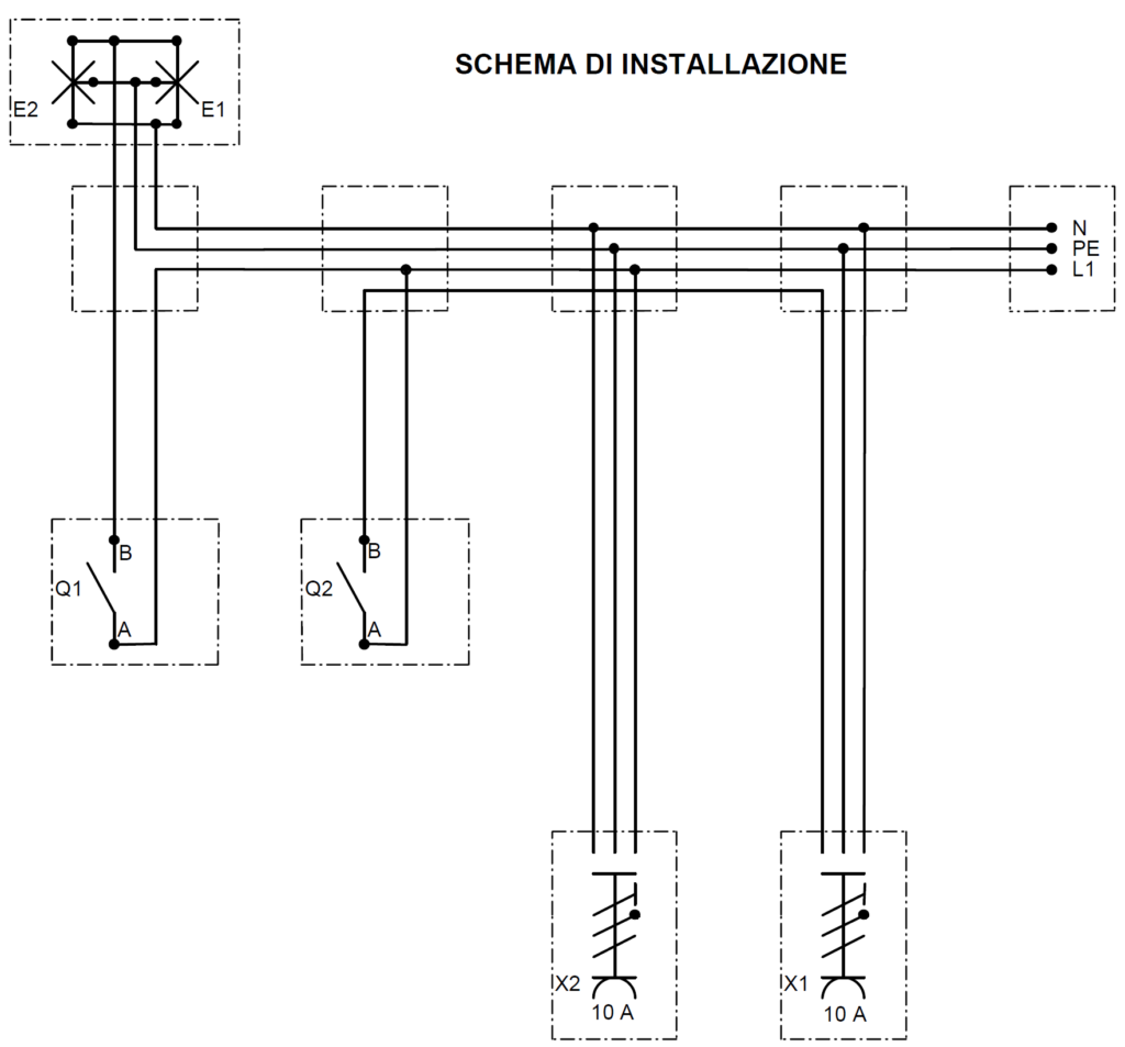 Schema di Installazione