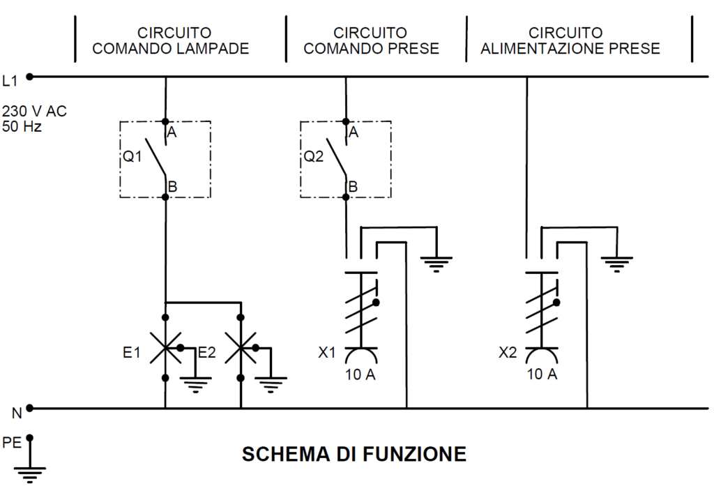 Schema Funzionale